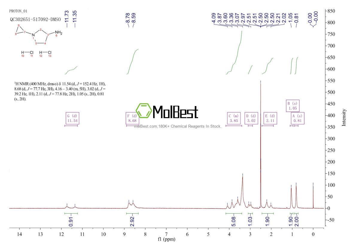 Physical sample testing spectrum (NMR) of 2098058-41-2