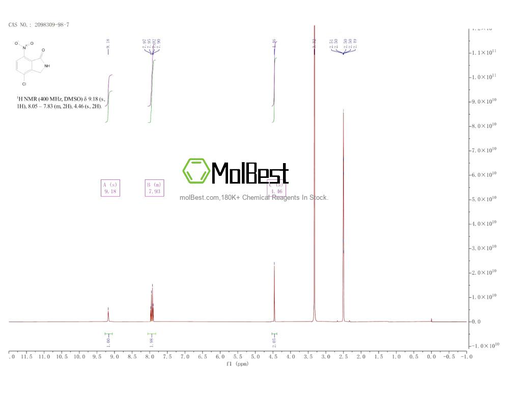 Physical sample testing spectrum (NMR) of 2098309-98-7