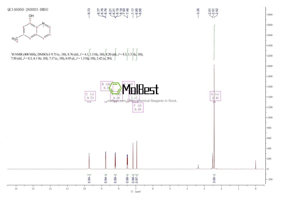 Phổ kiểm tra mẫu thực (NMR) của 20984-33-2