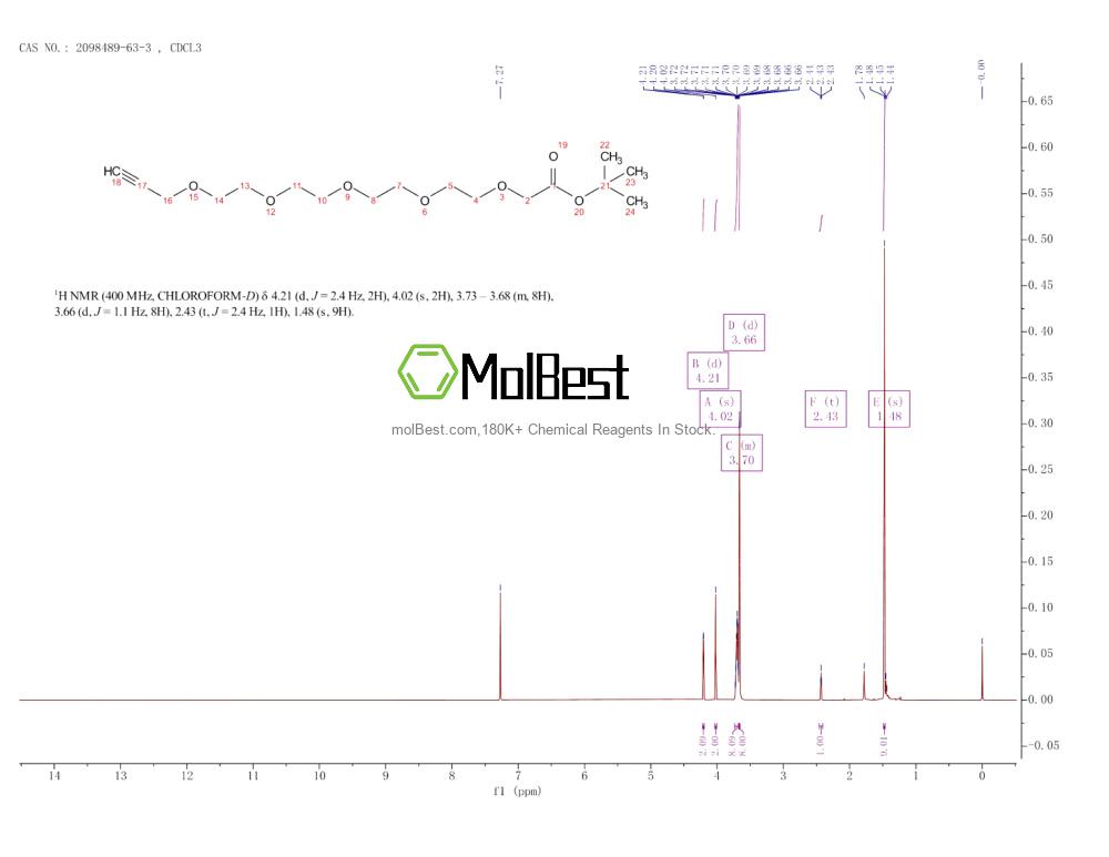 2098489-63-3 fiziksel numune test spektrumu (NMR)