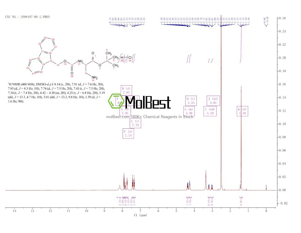 Phổ kiểm tra mẫu thực (NMR) của 2098497-06-2