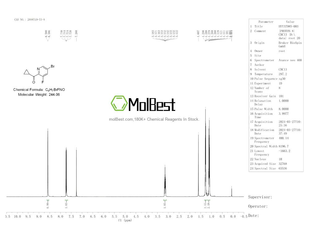 Phổ kiểm tra mẫu thực (NMR) của 2098519-53-8