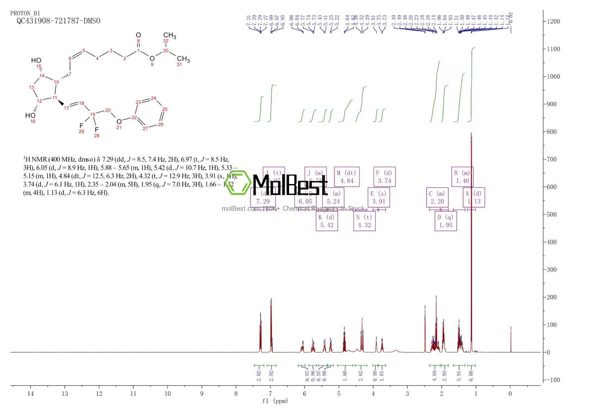 Physical sample testing spectrum (NMR) of 209860-87-7