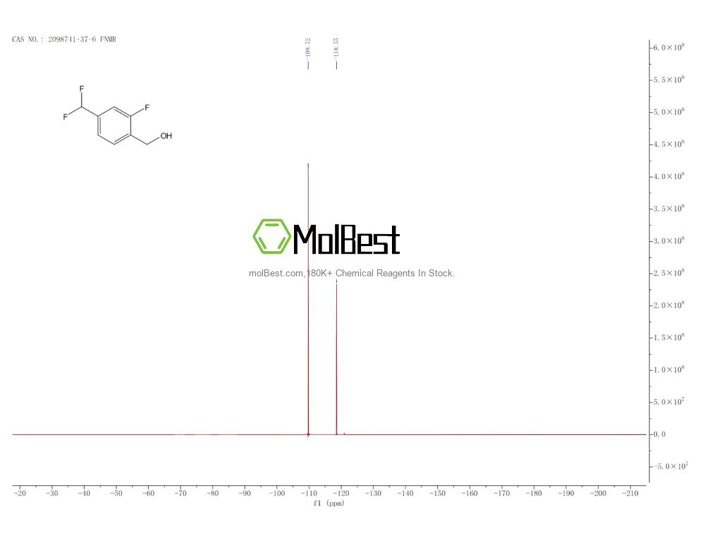 Physical sample testing spectrum (NMR) of 2098741-37-6