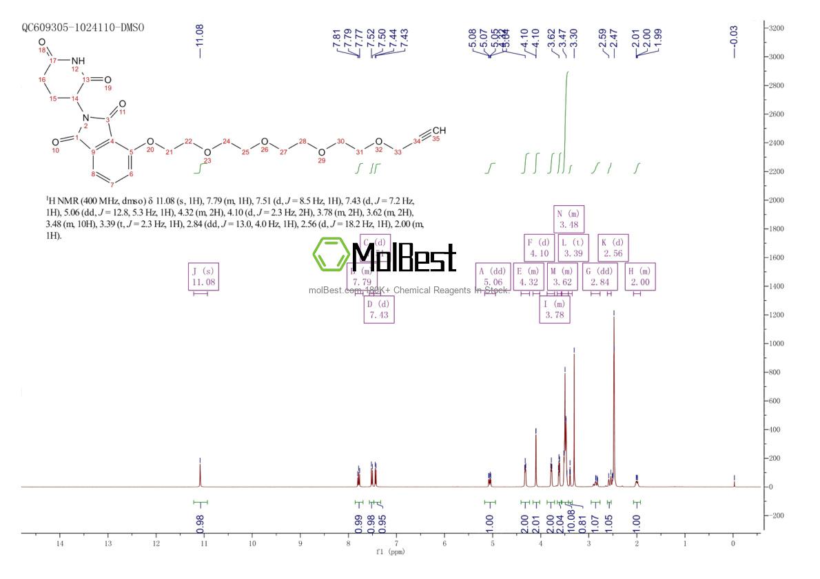Physical sample testing spectrum (NMR) of 2098799-77-8