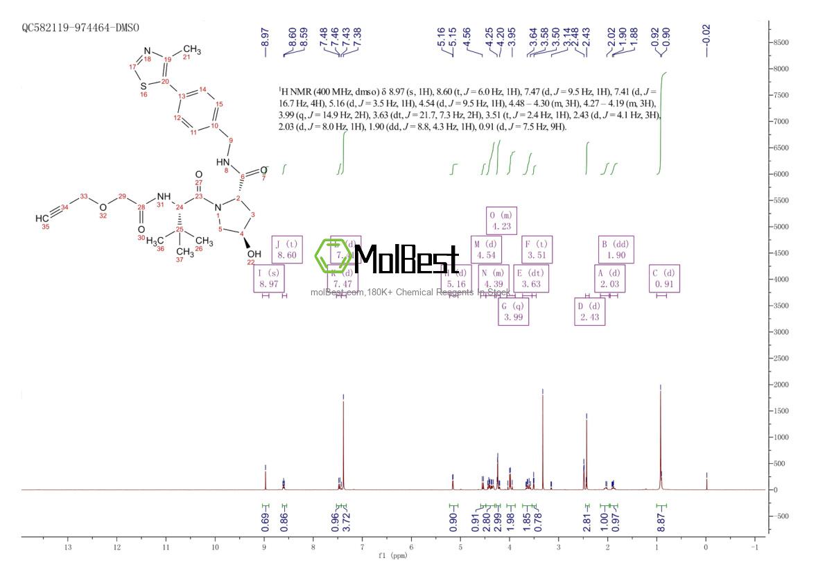 Physical sample testing spectrum (NMR) of 2098799-78-9