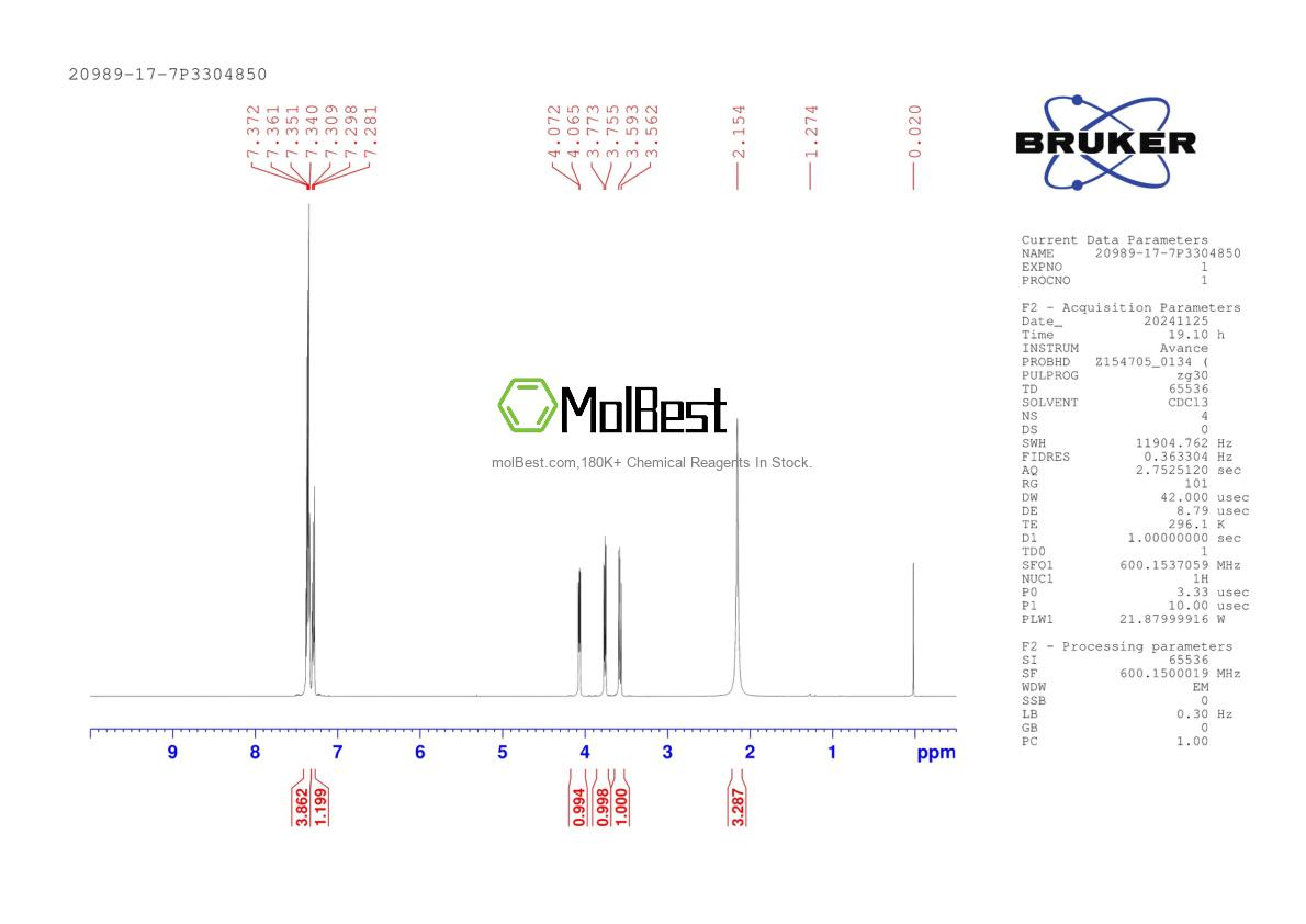 Physical sample testing spectrum (NMR) of 20989-17-7