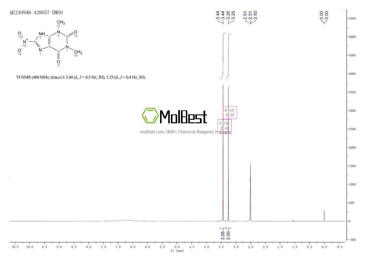 Physical sample testing spectrum (NMR) of 2099-73-2