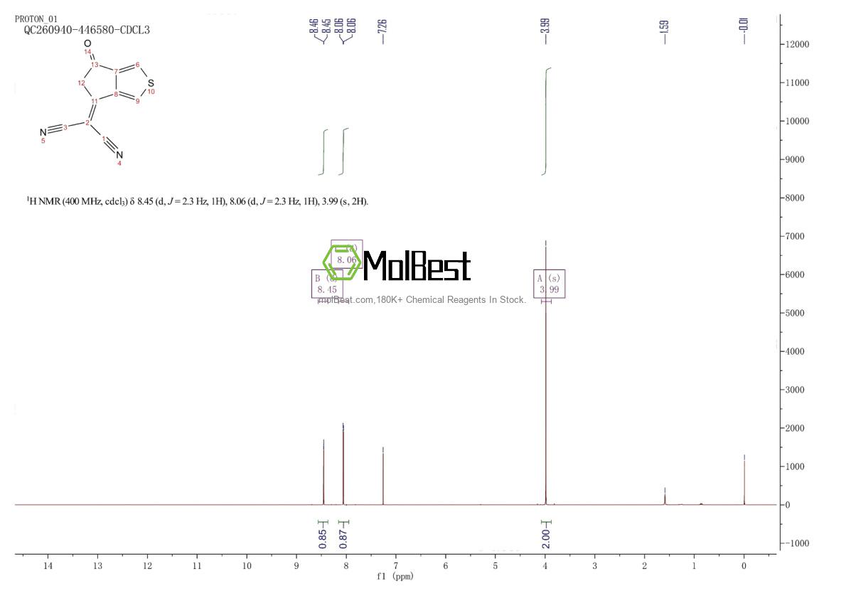 Physical sample testing spectrum (NMR) of 2099010-83-8