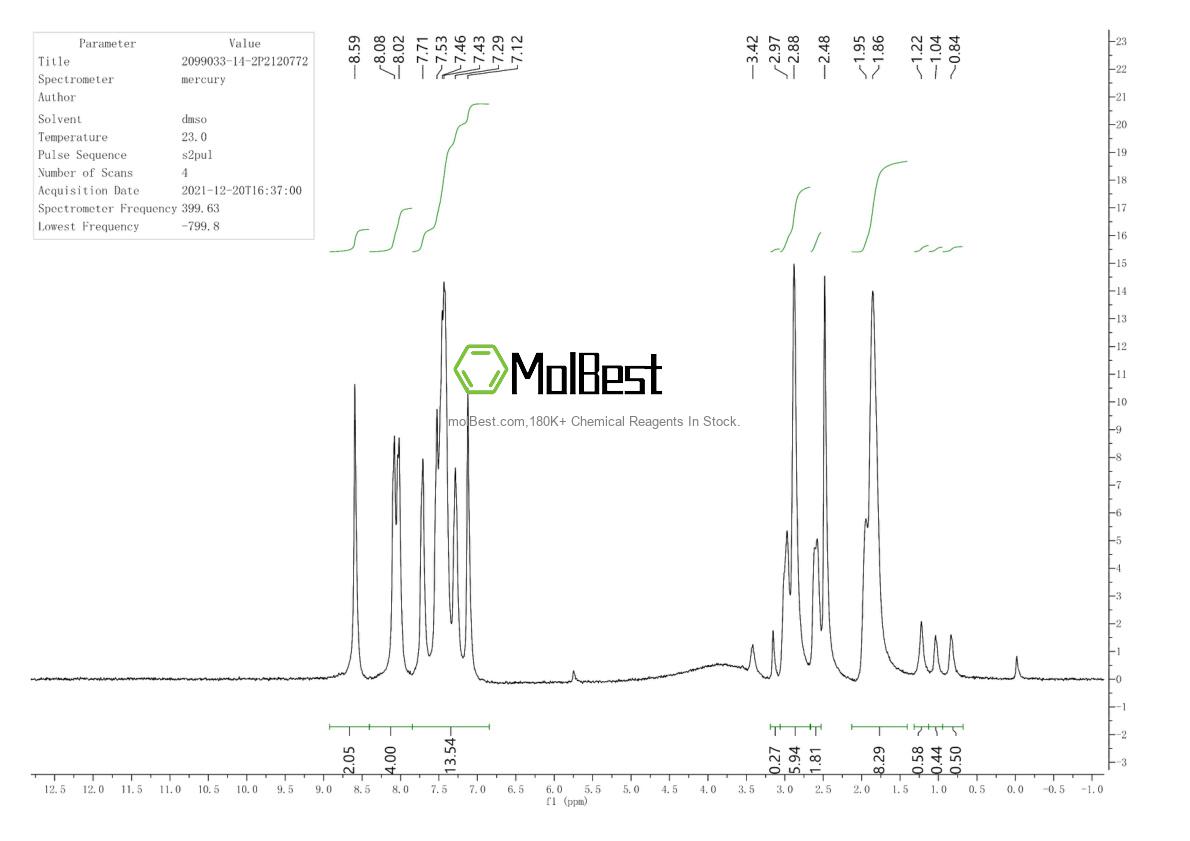 Physical sample testing spectrum (NMR) of 2099033-14-2