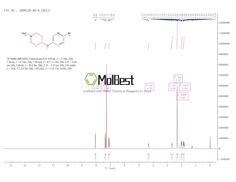 Physical sample testing spectrum (NMR) of 2099128-80-8
