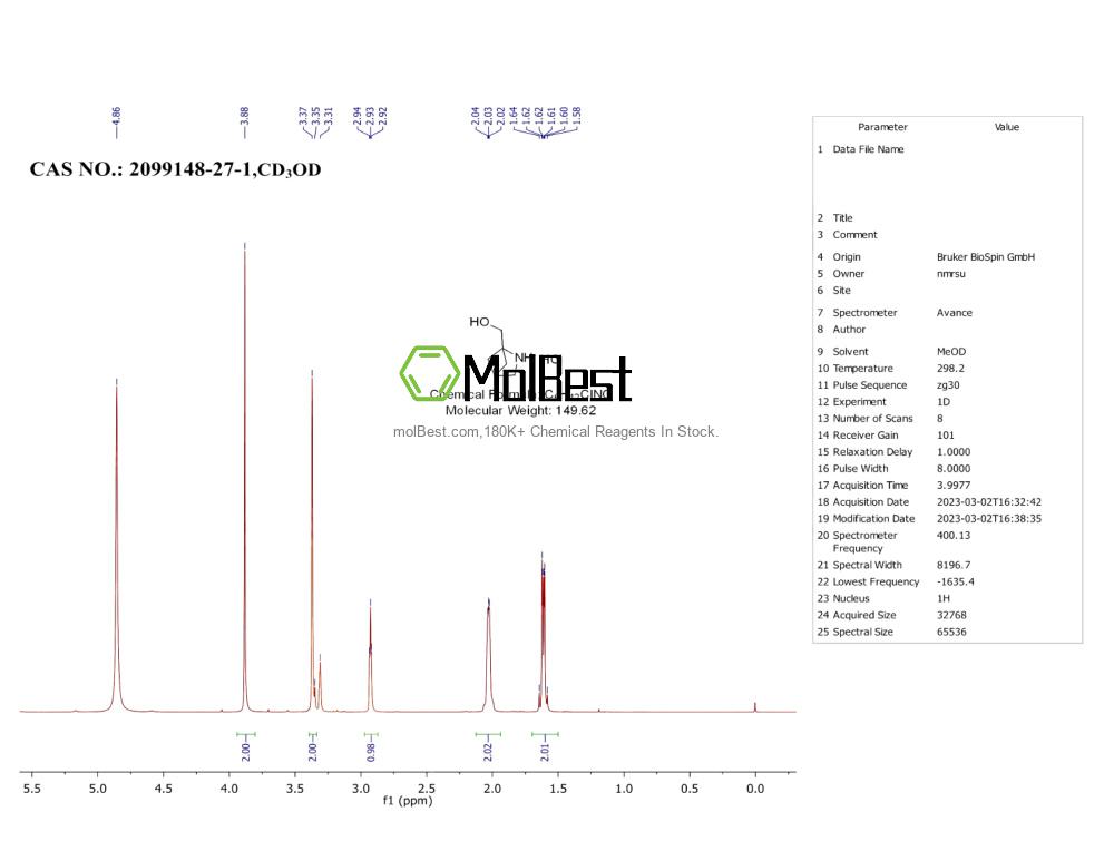 Physical sample testing spectrum (NMR) of 2099148-27-1