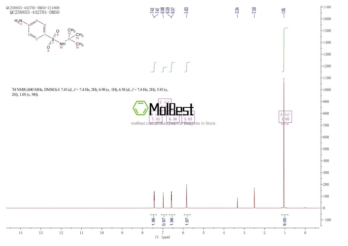 Espectro de teste de amostra física (NMR) de 209917-48-6