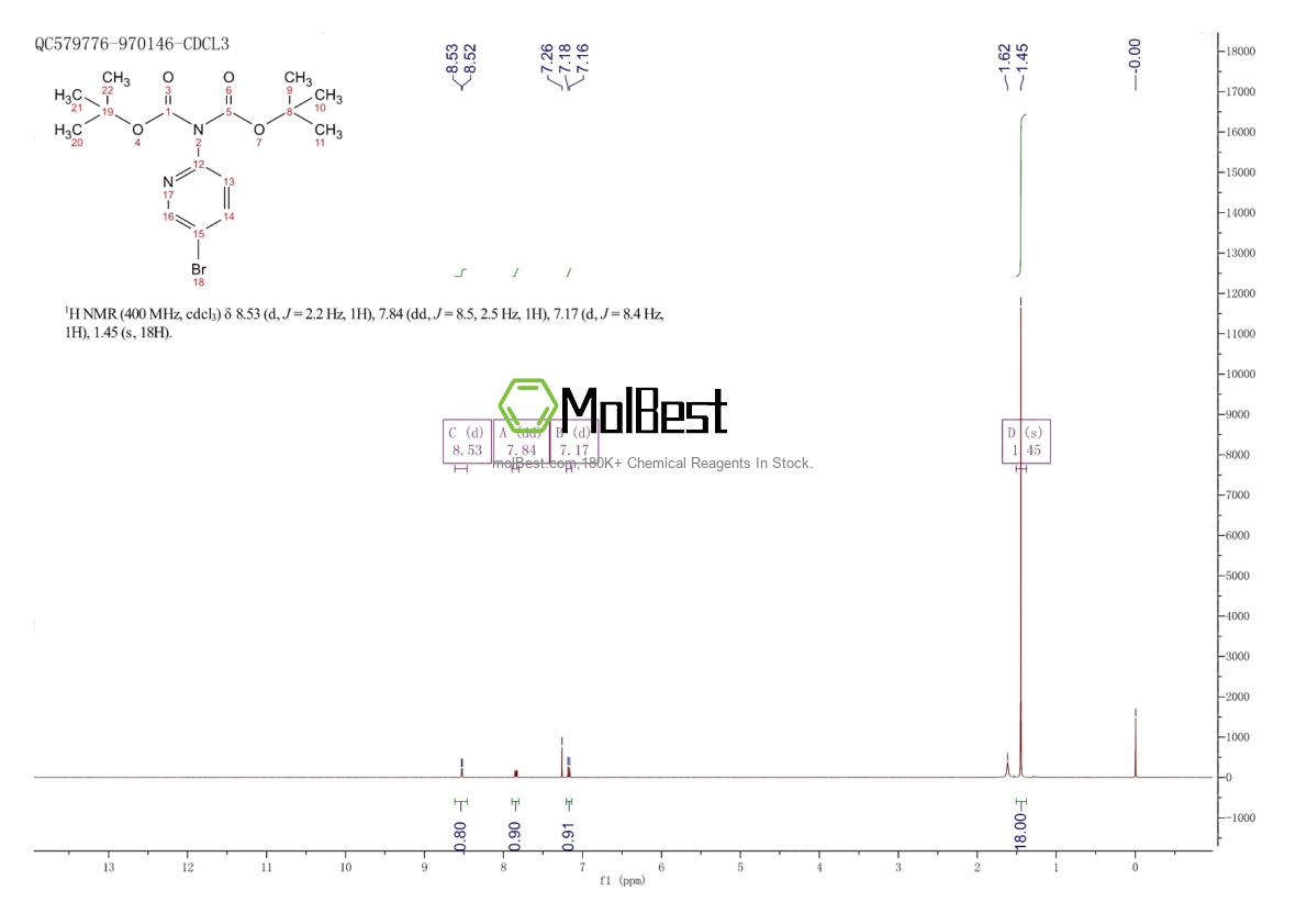 Physical sample testing spectrum (NMR) of 209959-28-4