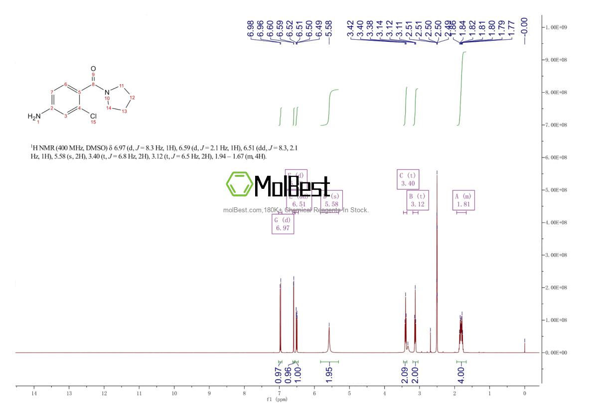 Physical sample testing spectrum (NMR) of 209959-69-3