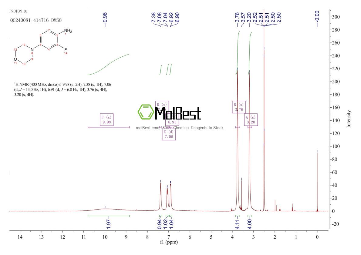 Physical sample testing spectrum (NMR) of 209960-29-2