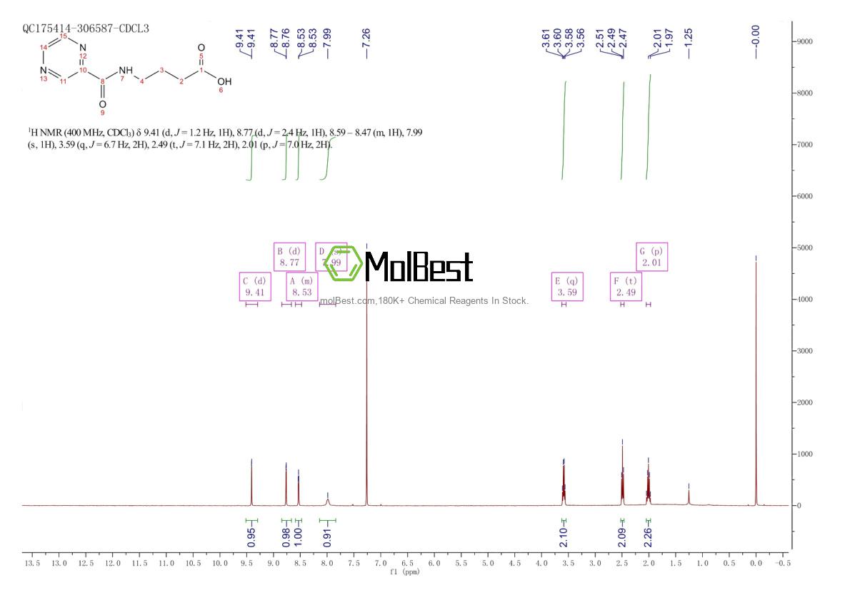 Spektrum pengujian sampel fisik (NMR) 209961-11-5