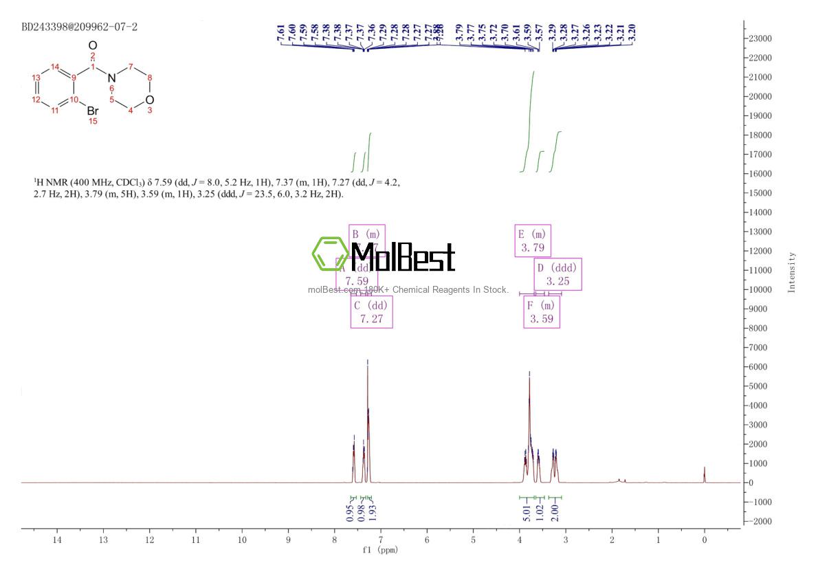 Espectro de teste de amostra física (NMR) de 209962-07-2