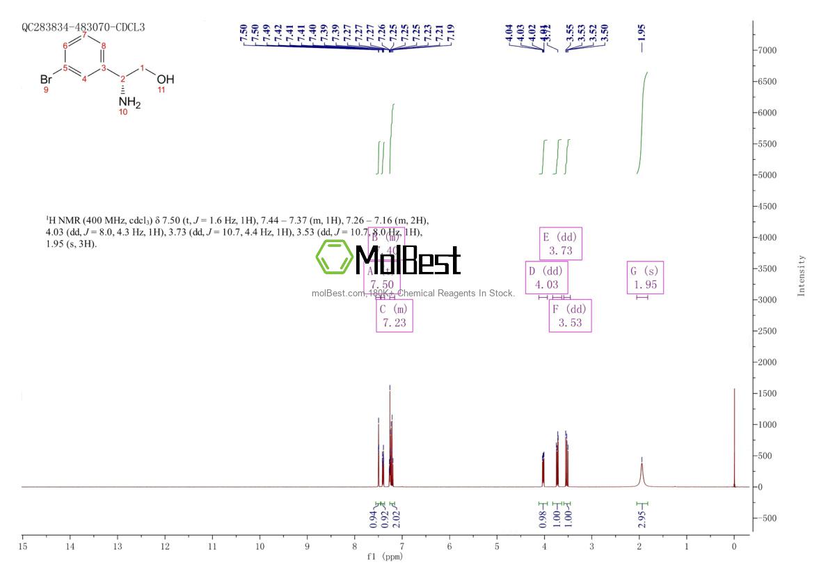 Spektrum pengujian sampel fisik (NMR) 209963-04-2