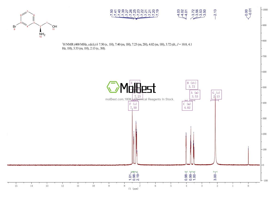 Physical sample testing spectrum (NMR) of 209963-05-3