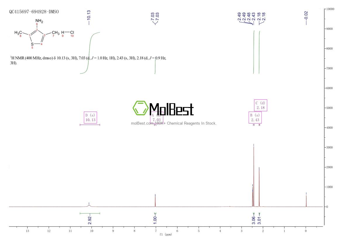2099705-25-4 fiziksel numune test spektrumu (NMR)