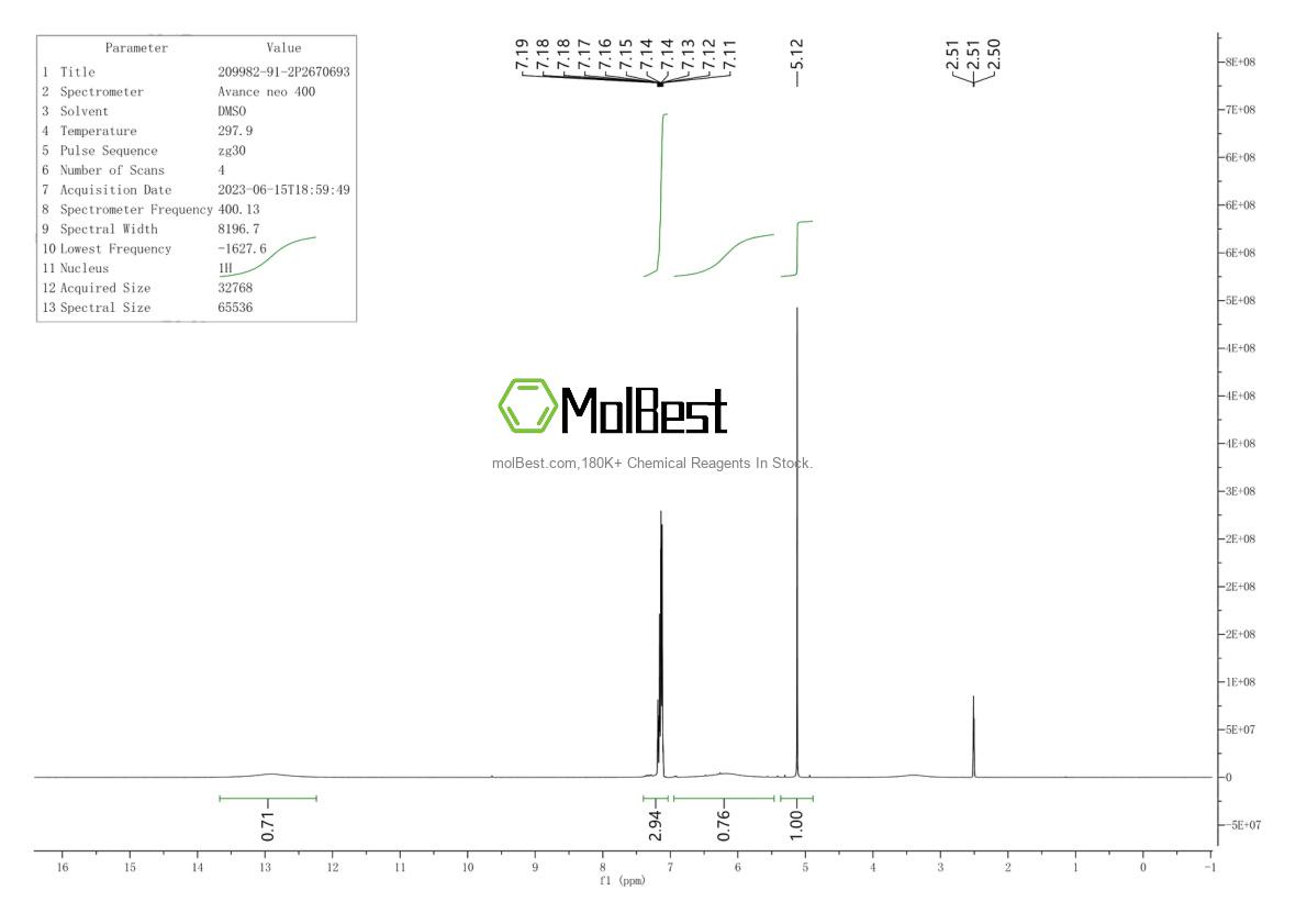Spektrum pengujian sampel fisik (NMR) 209982-91-2