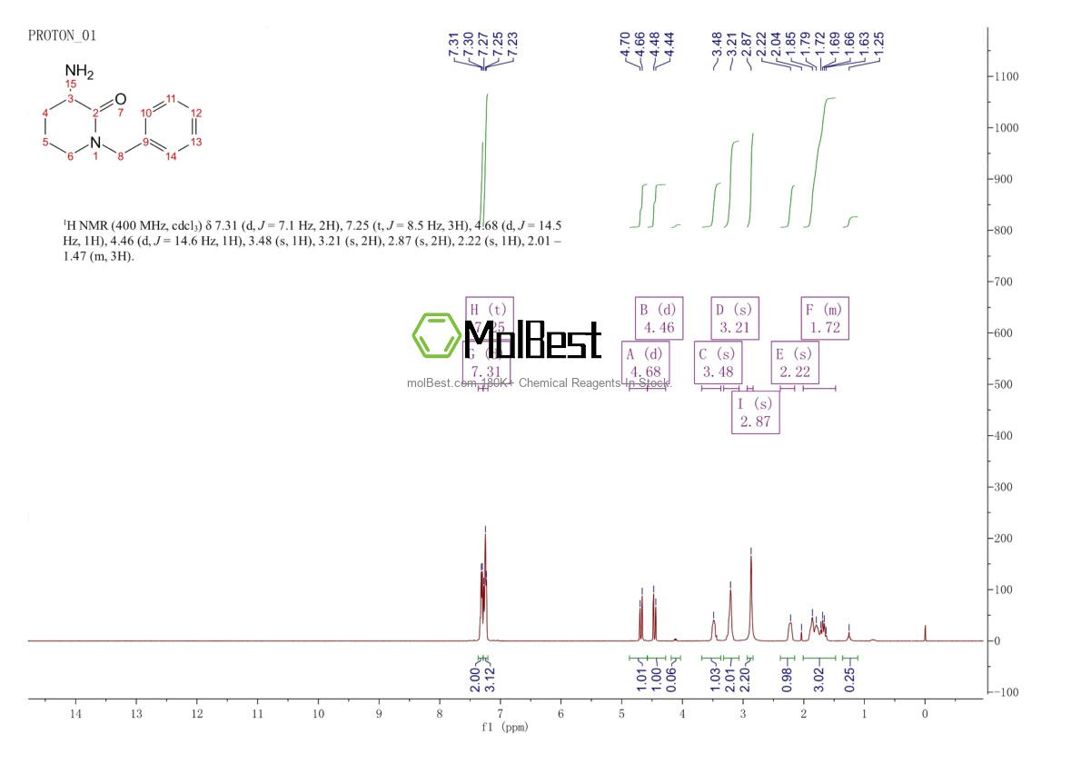 Spektrum pengujian sampel fisik (NMR) 209983-73-3