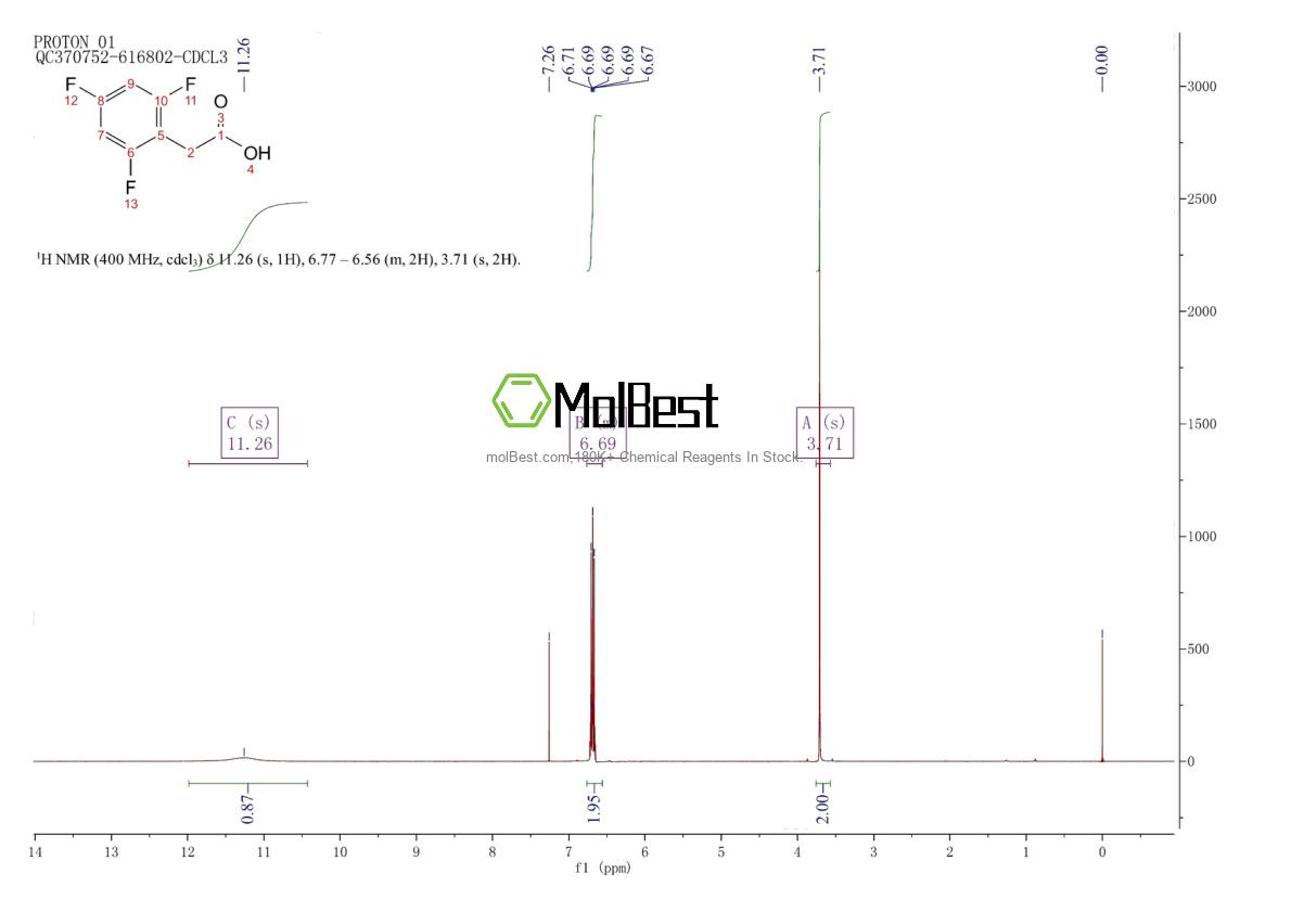 Physical sample testing spectrum (NMR) of 209991-63-9