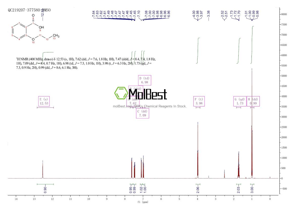 Spektrum pengujian sampel fisik (NMR) 2100-31-4