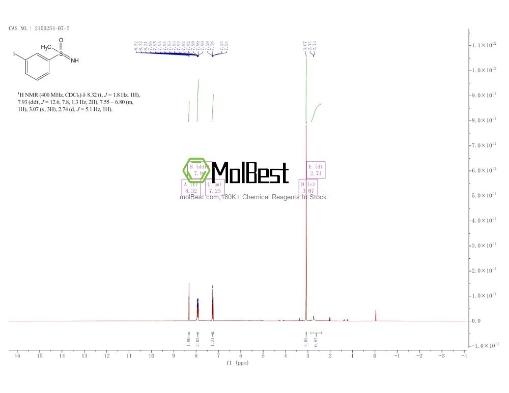 Spektrum pengujian sampel fisik (NMR) 2100254-07-5