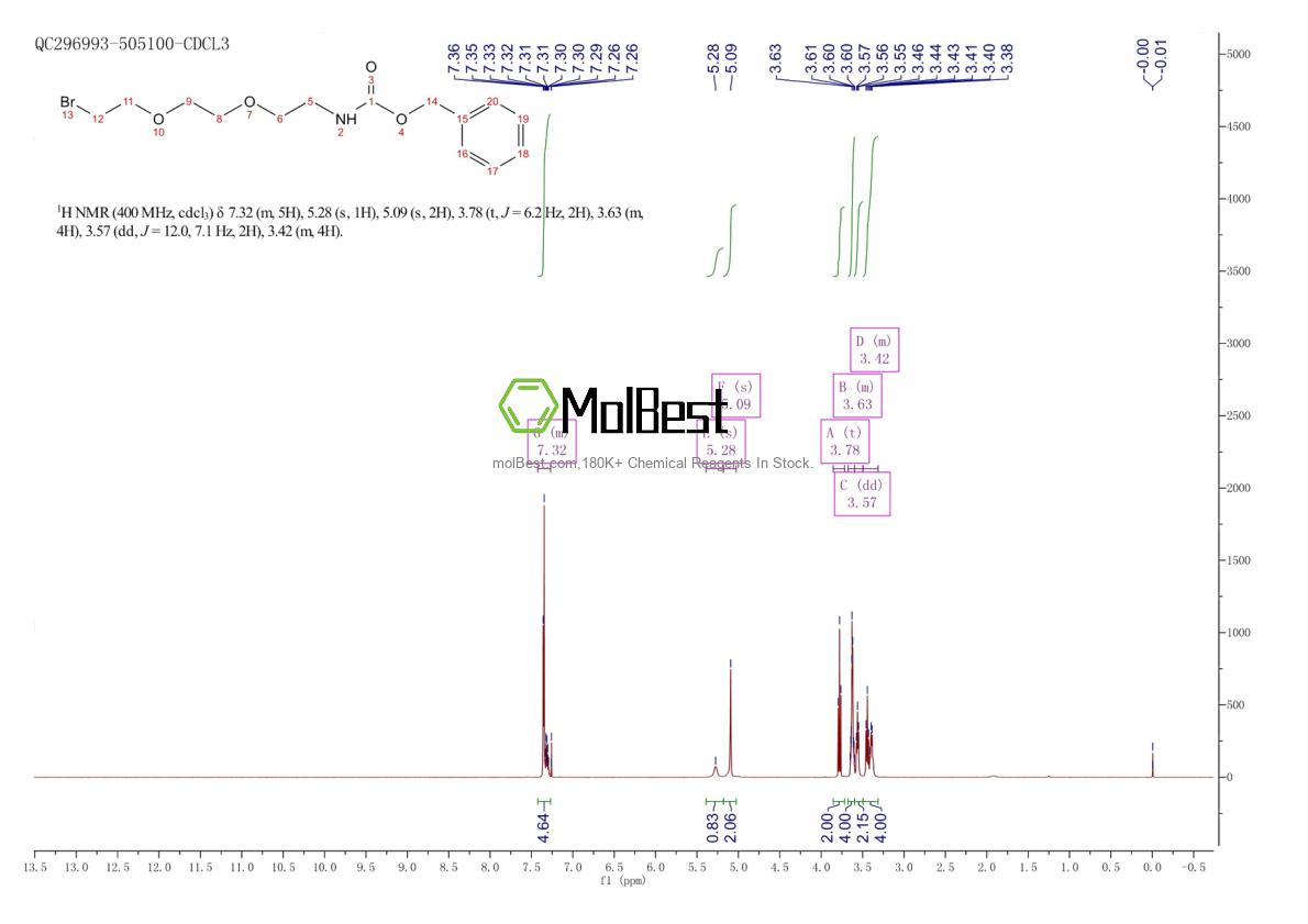 Physical sample testing spectrum (NMR) of 2100283-00-7