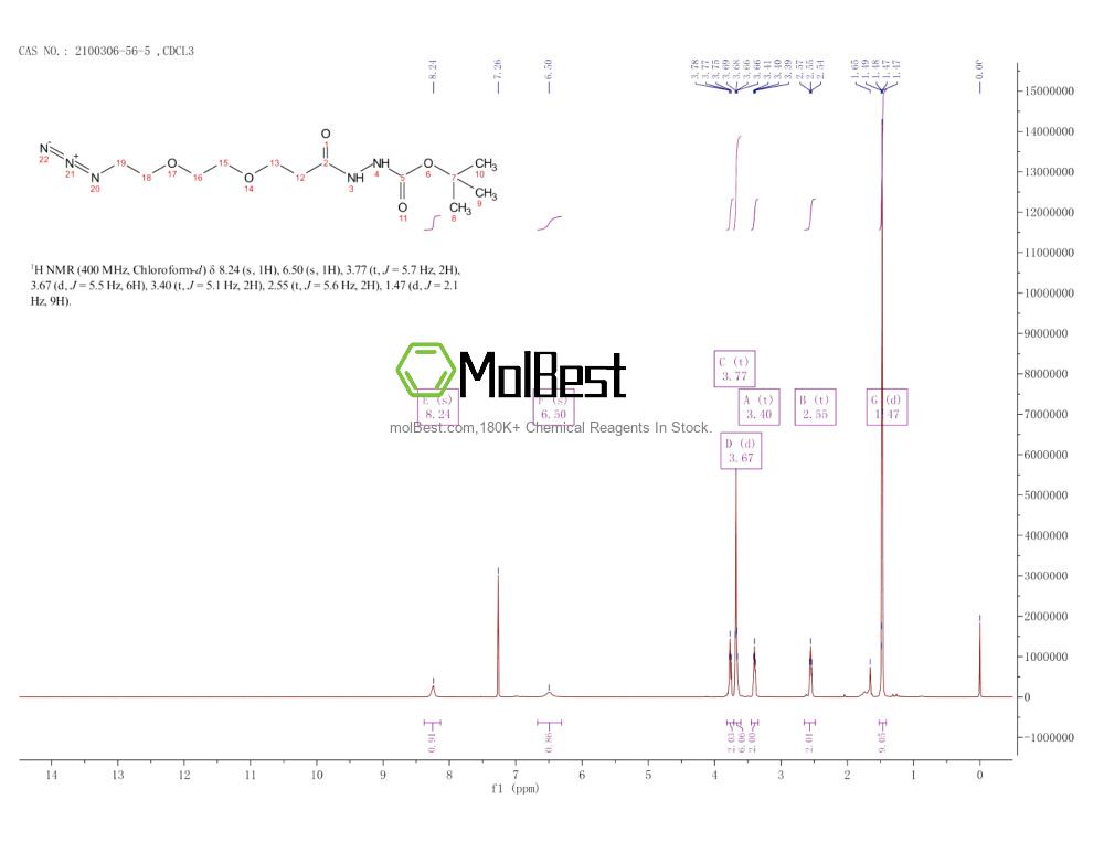 Spektrum pengujian sampel fisik (NMR) 2100306-56-5