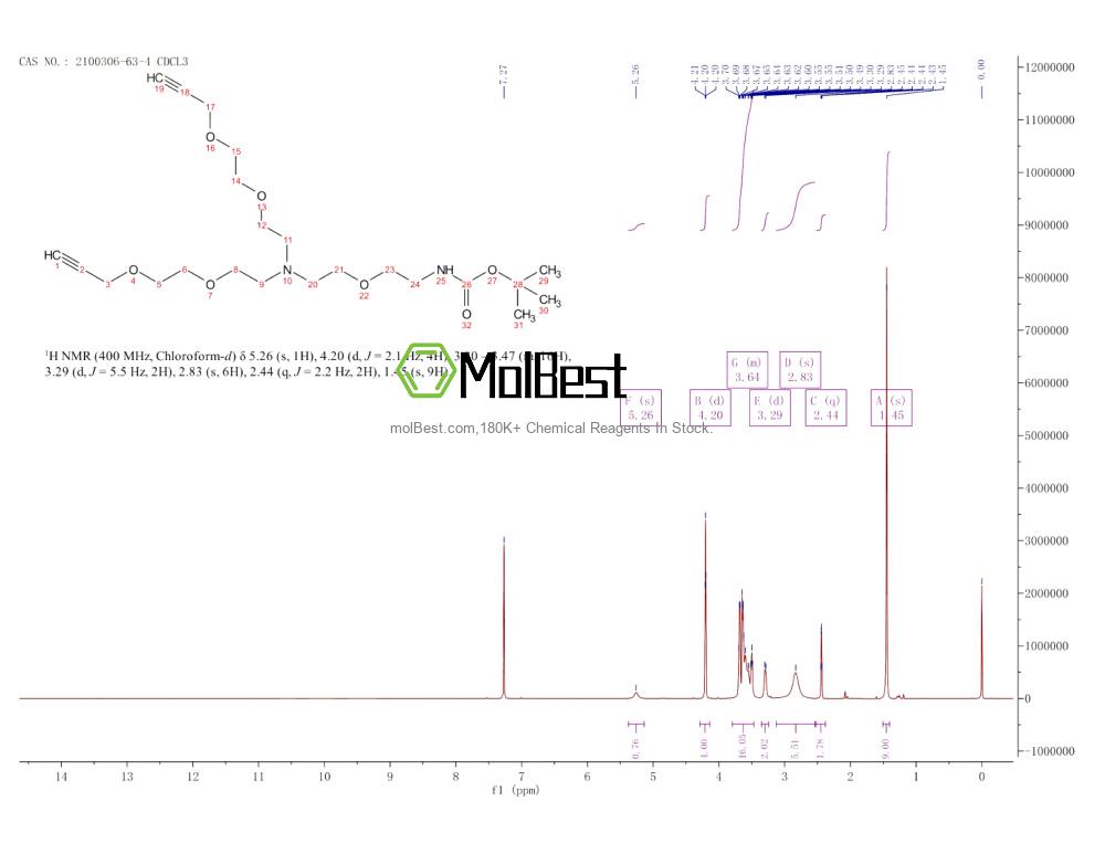 Physical sample testing spectrum (NMR) of 2100306-63-4