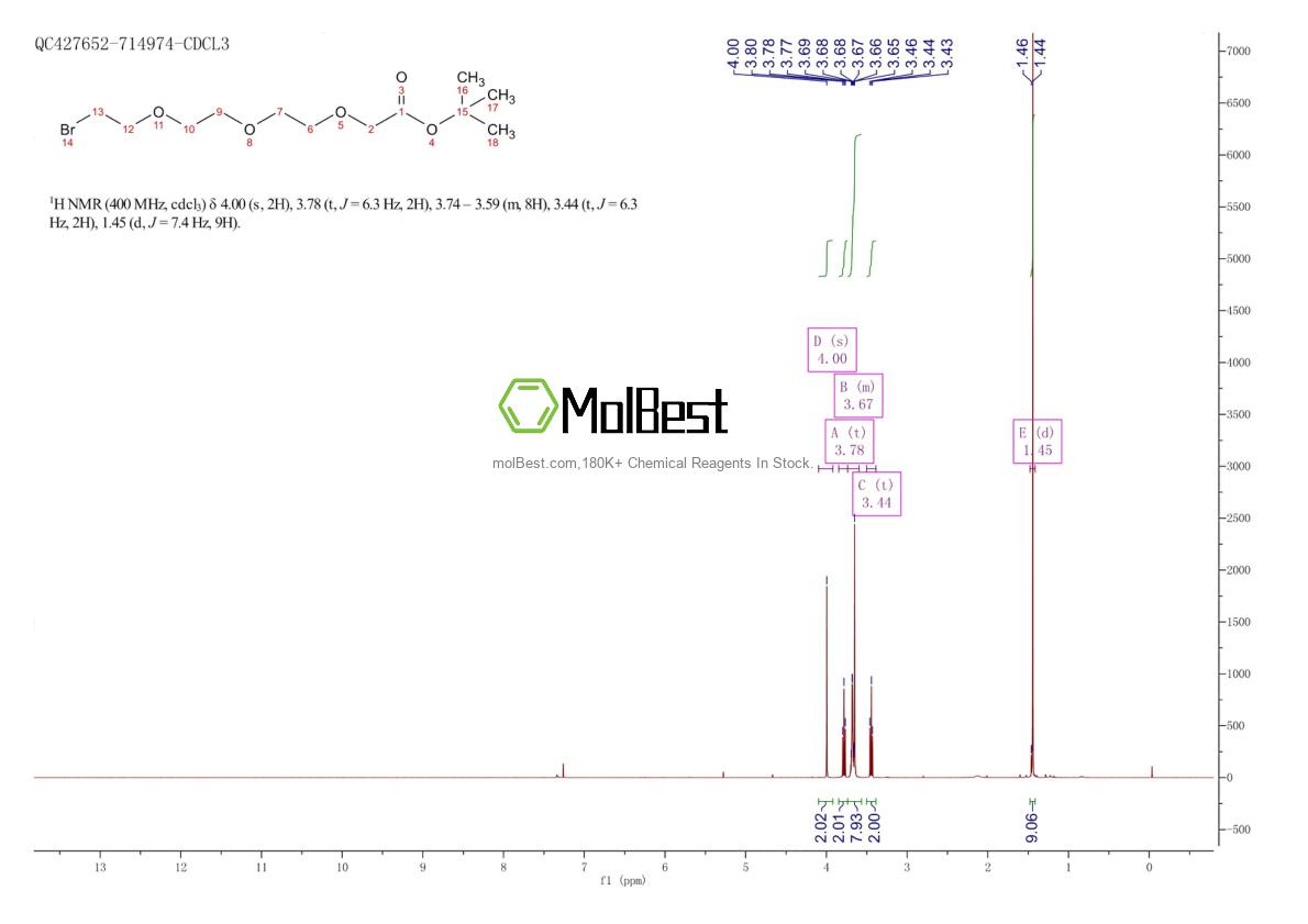 Physical sample testing spectrum (NMR) of 2100306-71-4