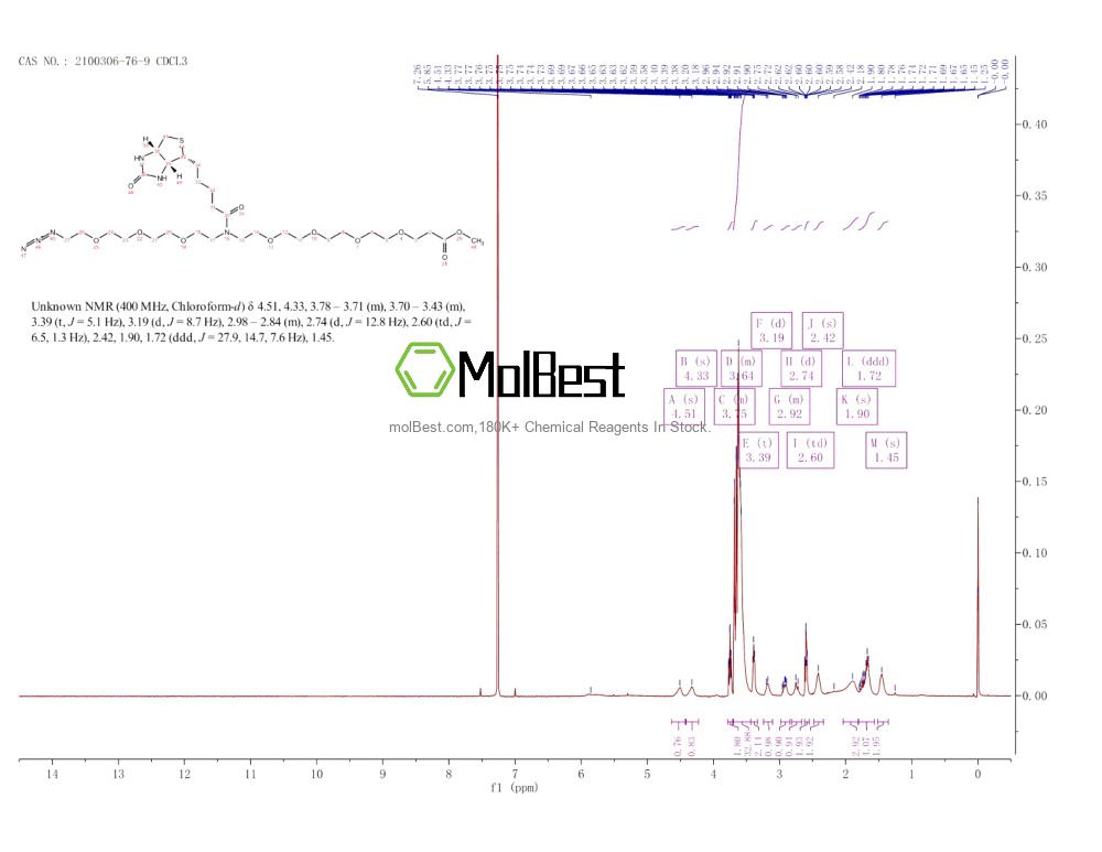 Espectro de teste de amostra física (NMR) de 2100306-76-9