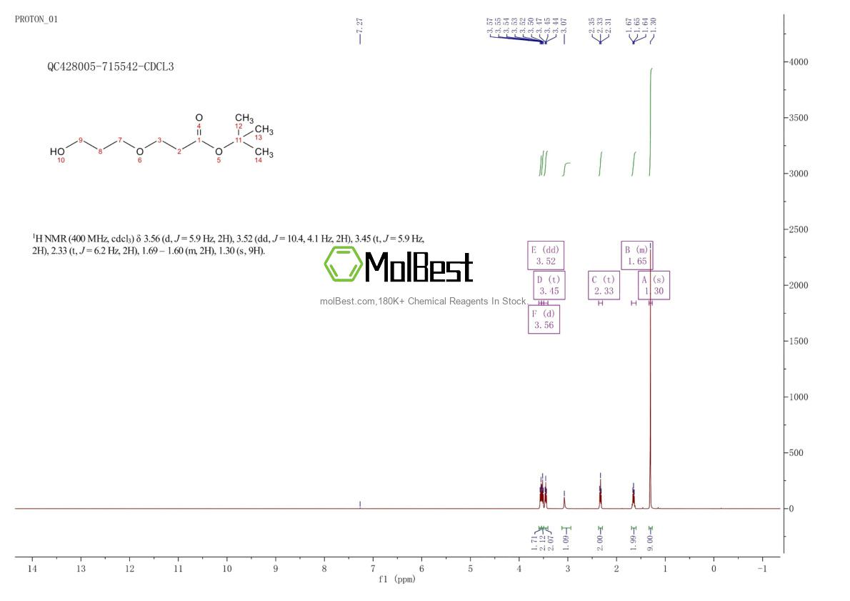 Physical sample testing spectrum (NMR) of 2100306-78-1