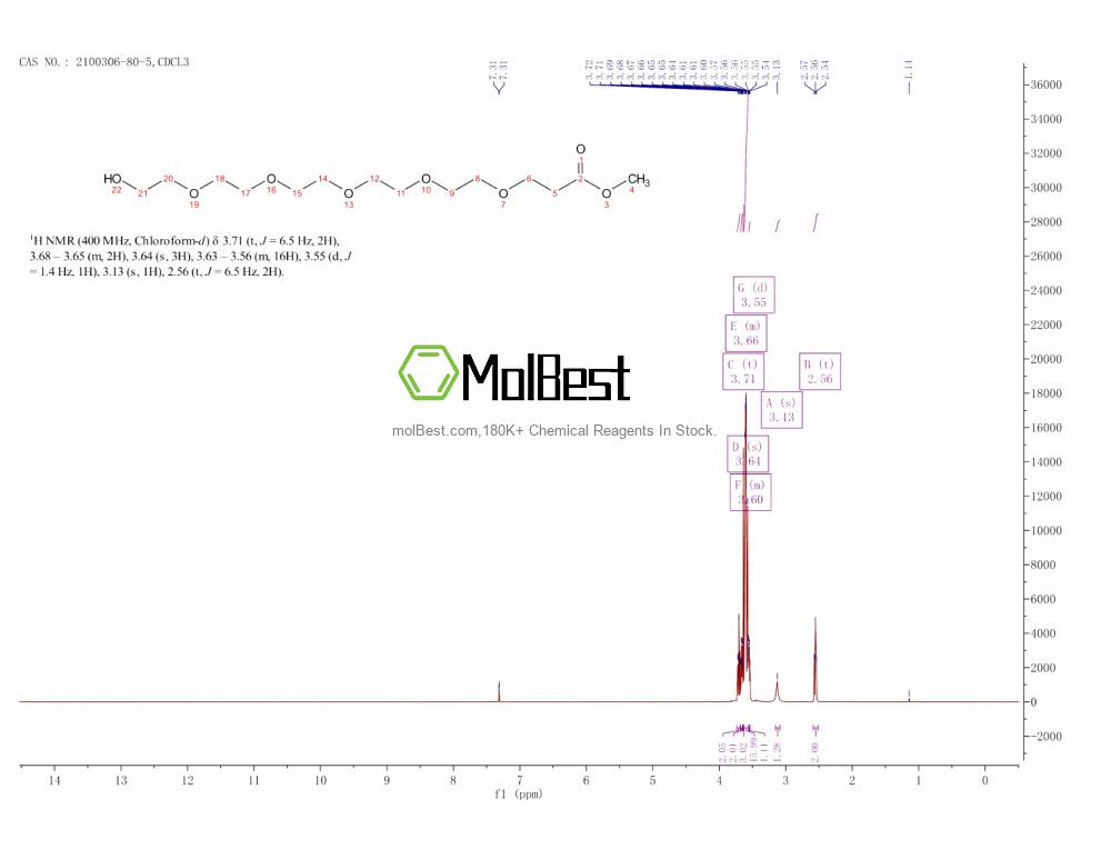 Physical sample testing spectrum (NMR) of 2100306-80-5