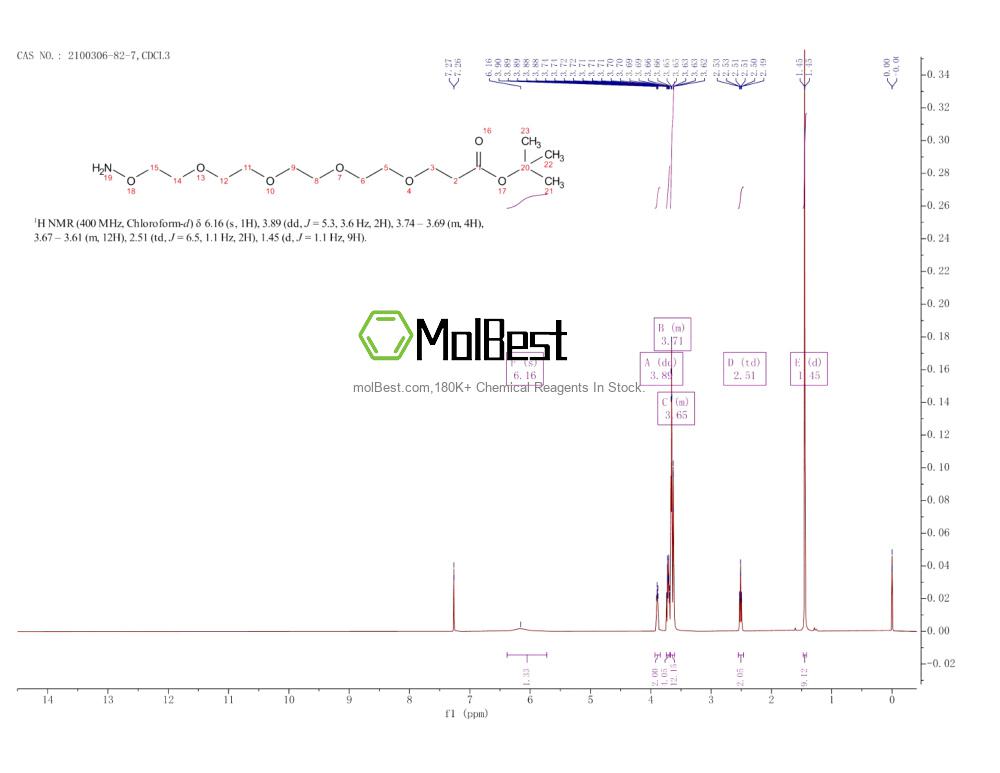Physical sample testing spectrum (NMR) of 2100306-82-7