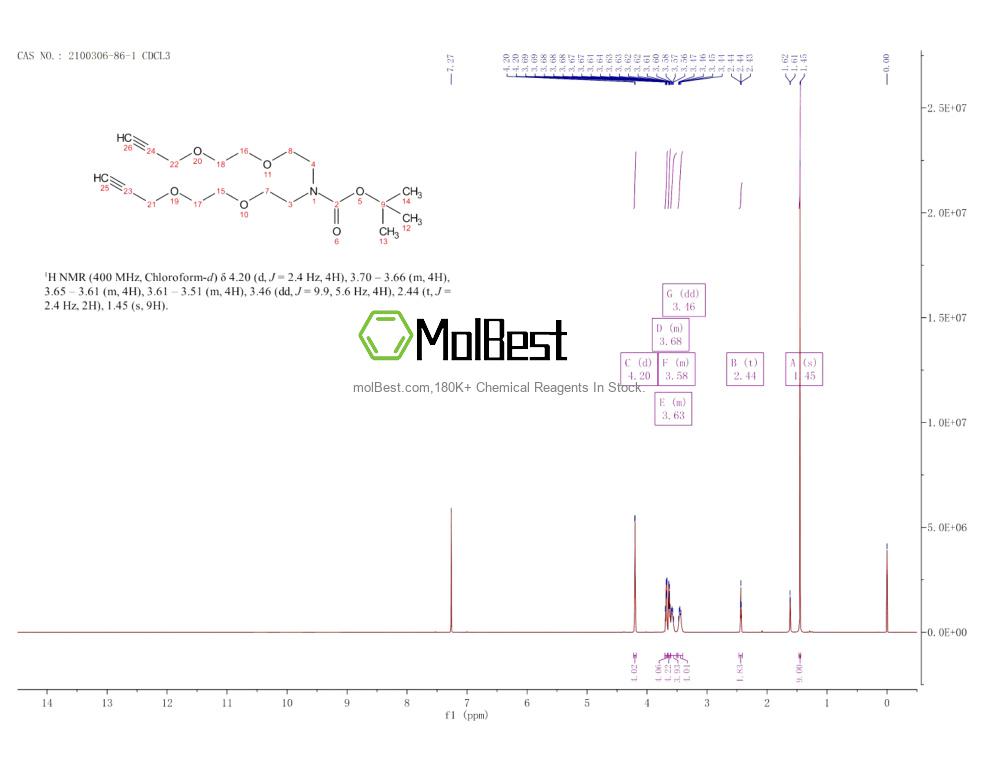 Physical sample testing spectrum (NMR) of 2100306-86-1