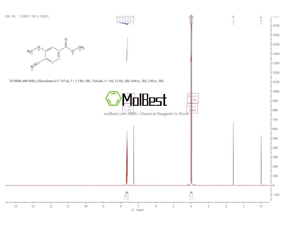 Physical sample testing spectrum (NMR) of 210037-76-6