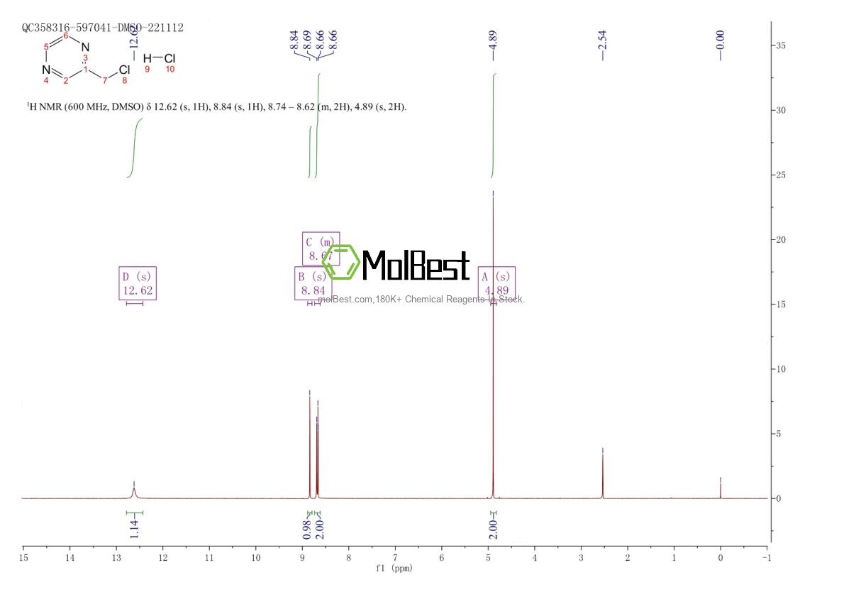 Spektrum pengujian sampel fisik (NMR) 210037-98-2