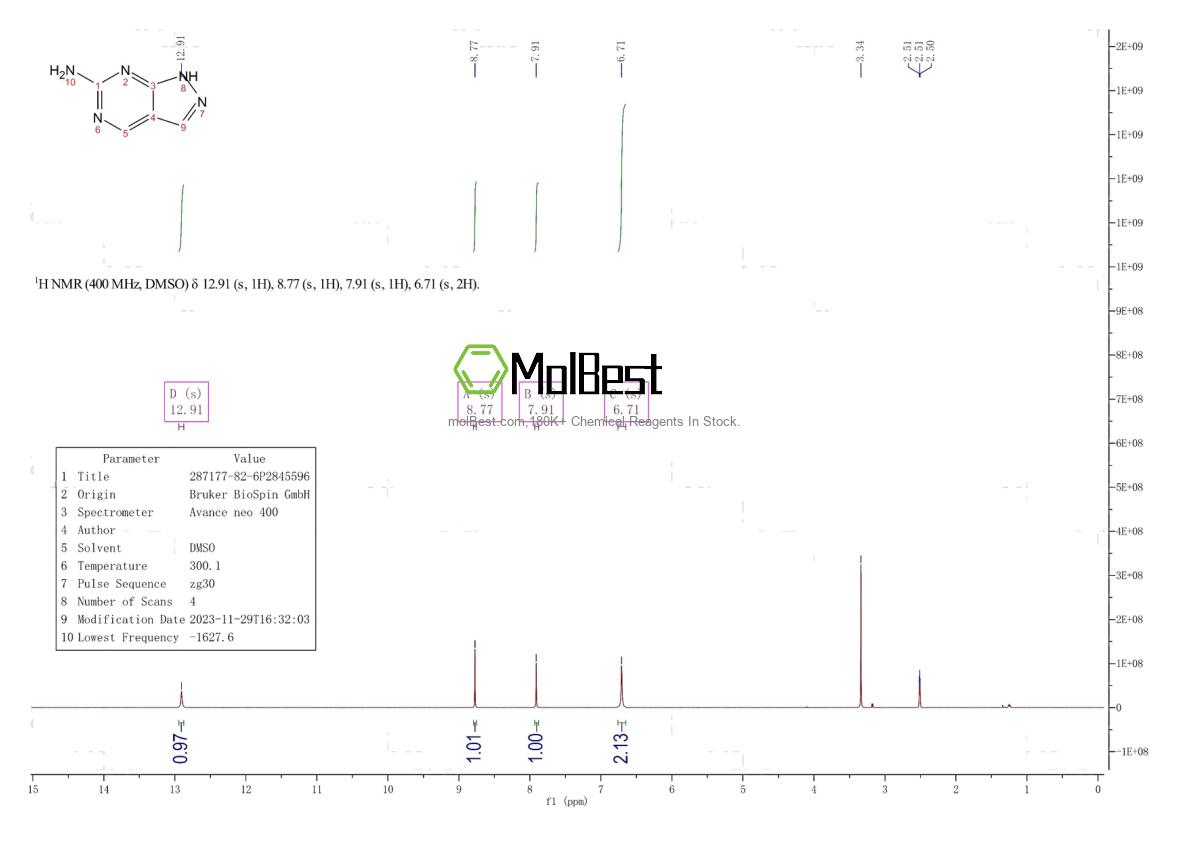 Physical sample testing spectrum (NMR) of 21005-45-8