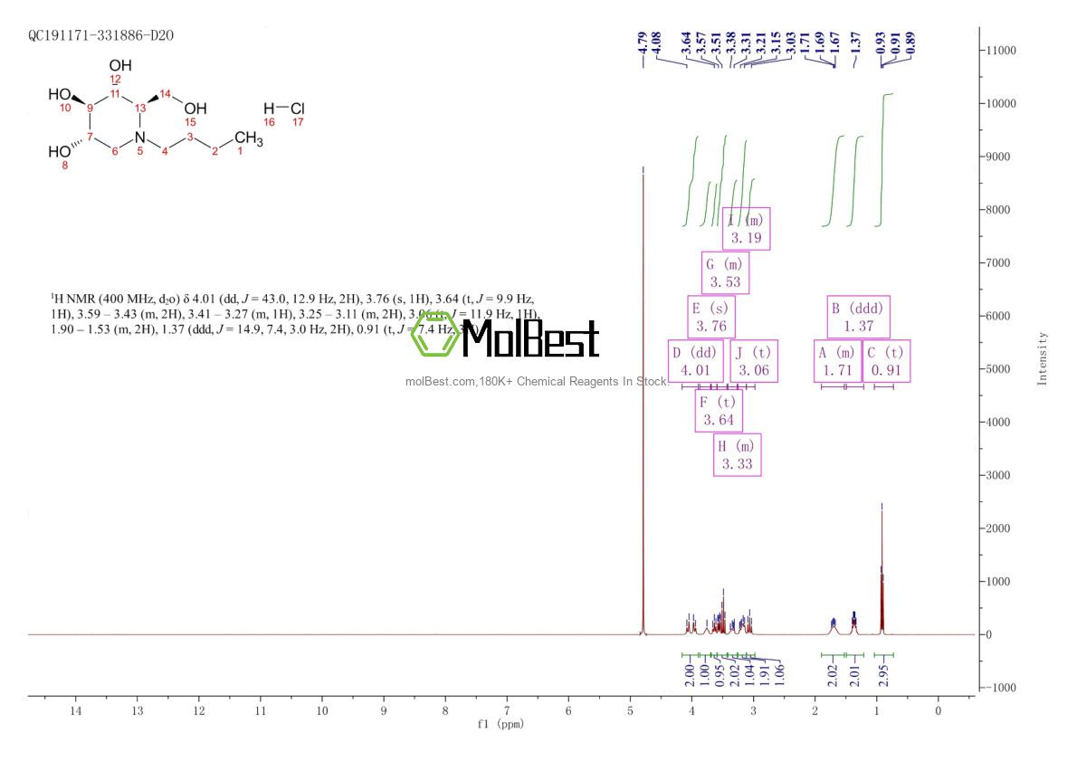 Physical sample testing spectrum (NMR) of 210110-90-0