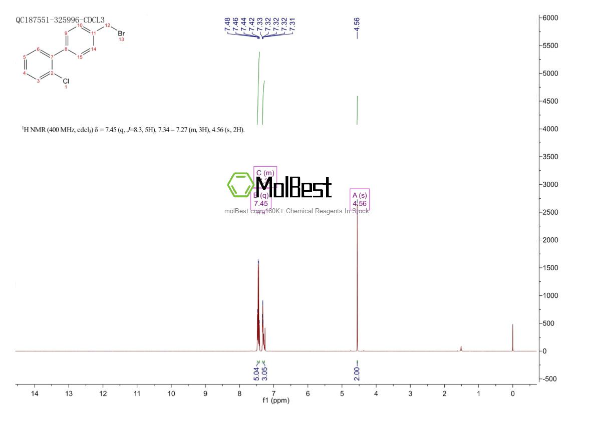 Physical sample testing spectrum (NMR) of 210113-71-6