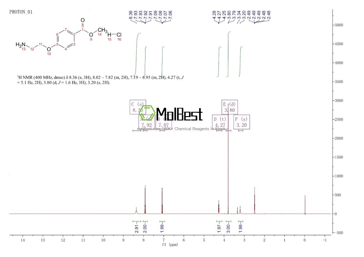 Physical sample testing spectrum (NMR) of 210113-85-2