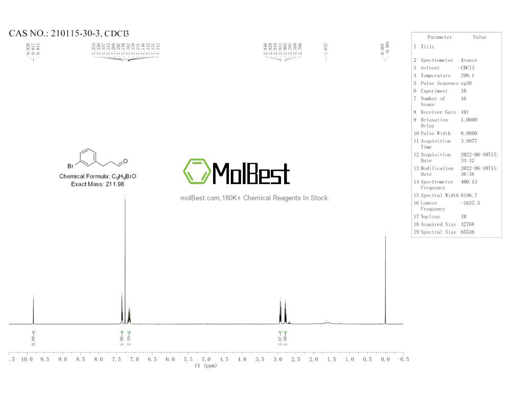 Physical sample testing spectrum (NMR) of 210115-30-3