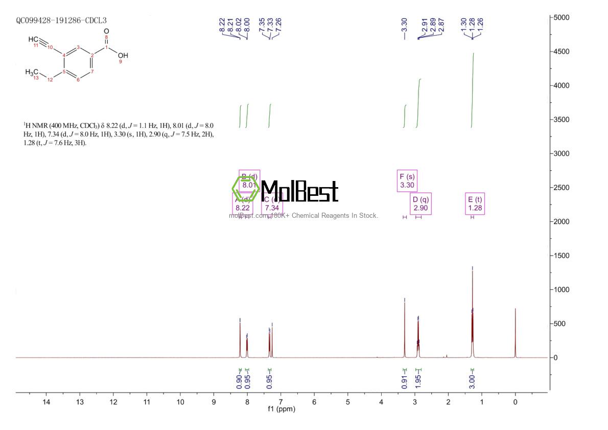 Physical sample testing spectrum (NMR) of 2101206-43-1