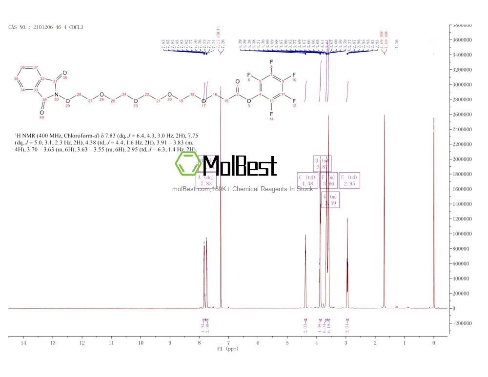 Physical sample testing spectrum (NMR) of 2101206-46-4