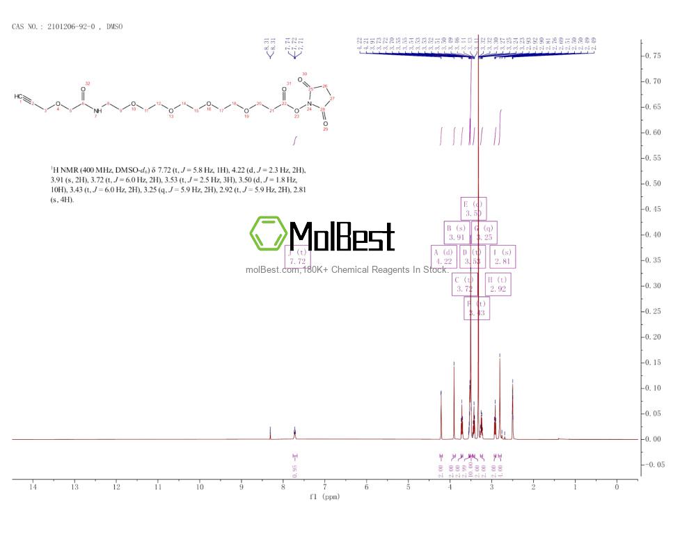 Physical sample testing spectrum (NMR) of 2101206-92-0