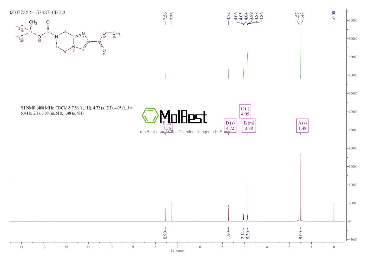 Physical sample testing spectrum (NMR) of 2101207-00-3
